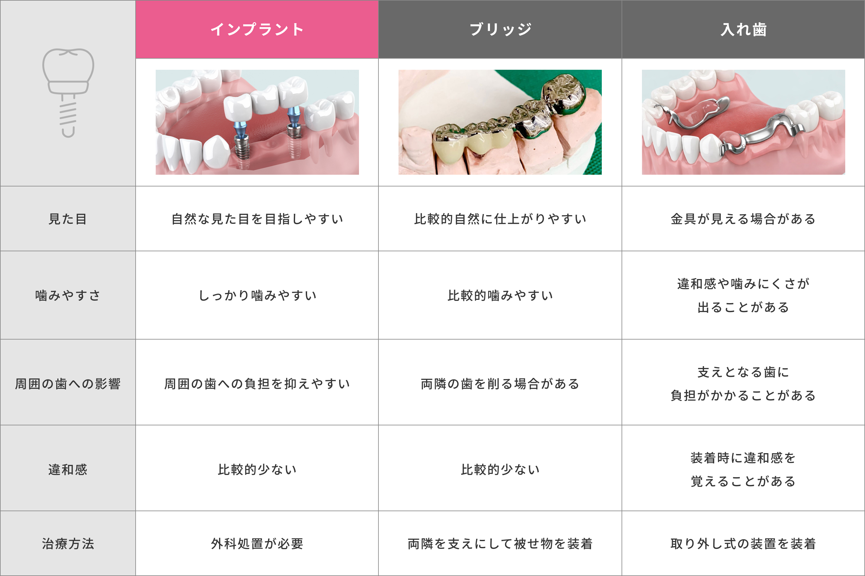 他の治療との違い